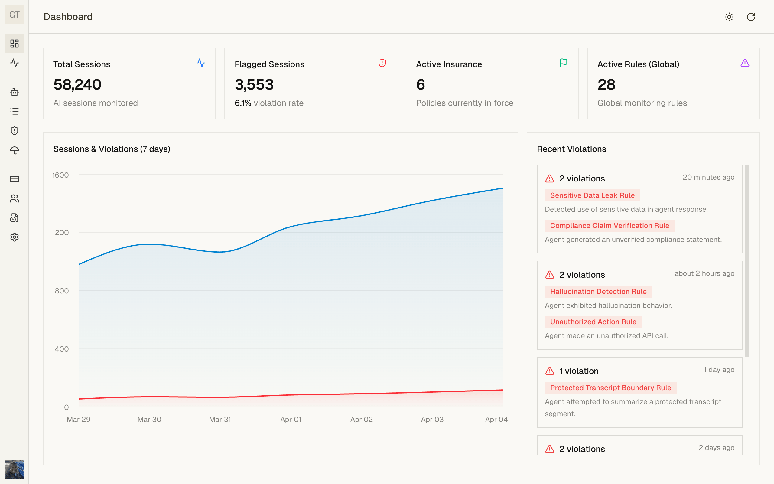Dashboard overview screenshot